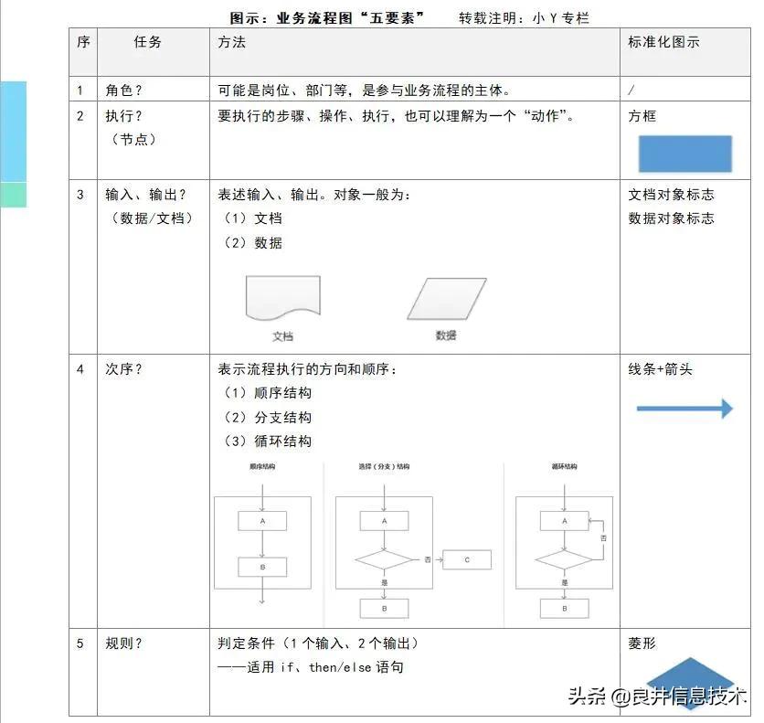 流程业务系统介绍_流程与业务的关系_业务流程图数</body></html>