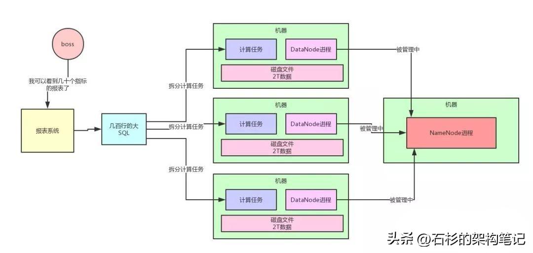 hadoop 数据分析_为什么阿乐要干掉大d