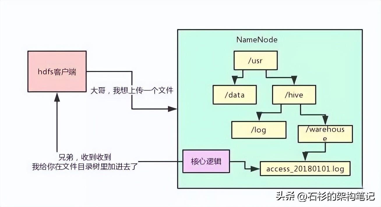 hadoop 数据分析_为什么阿乐要干掉大d