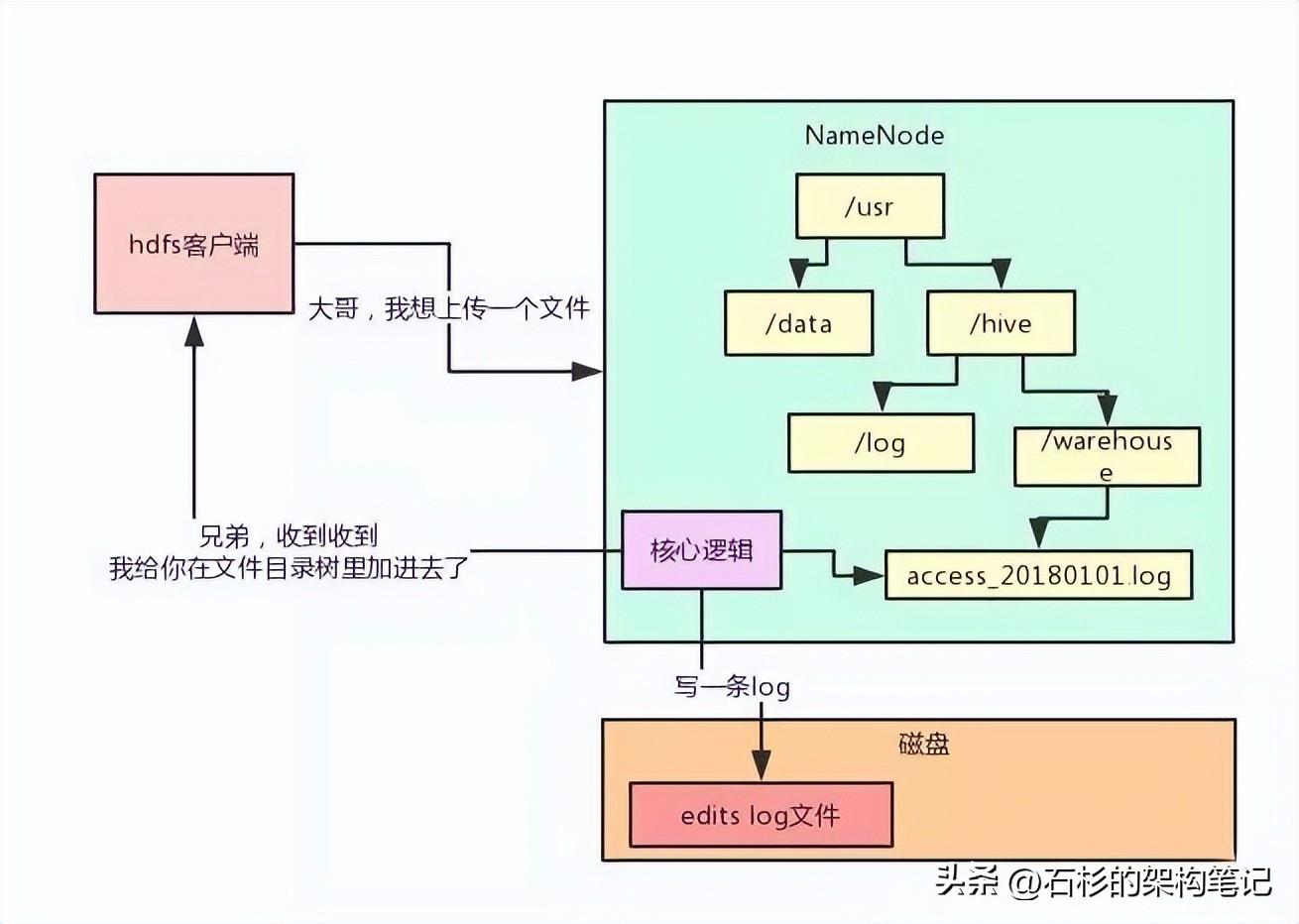 为什么阿乐要干掉大d_hadoop 数据分析