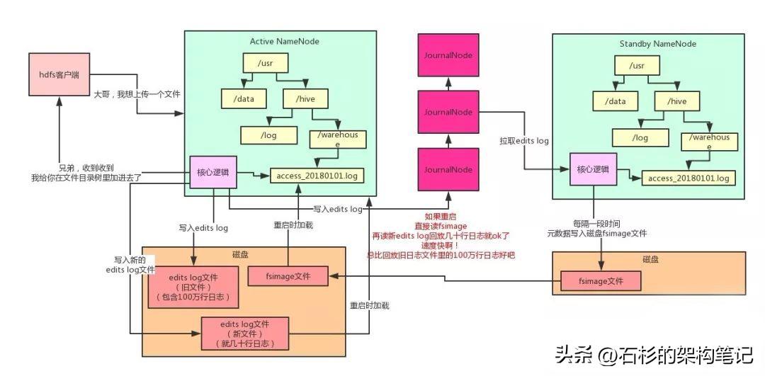 hadoop 数据分析_为什么阿乐要干掉大d