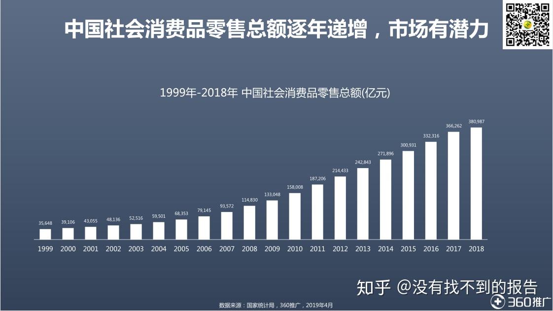 互联网营销的转化率更高吗_2020年互联网营销的变化_大数据时代互联网营销的5个转变 下载