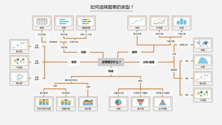 数据可视化 教材_可视化教材有什么优势_可视化教材数据分析报告