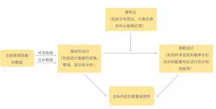 马志明 大数据与统计_大数据和统计_大数据时代统计学