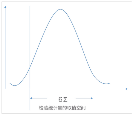 马志明 大数据与统计_大数据和统计_大数据时代统计学