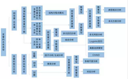 大数据和统计_马志明 大数据与统计_大数据时代统计学