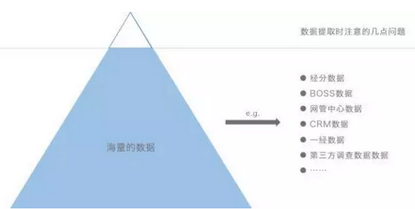 大数据和统计_马志明 大数据与统计_大数据时代统计学