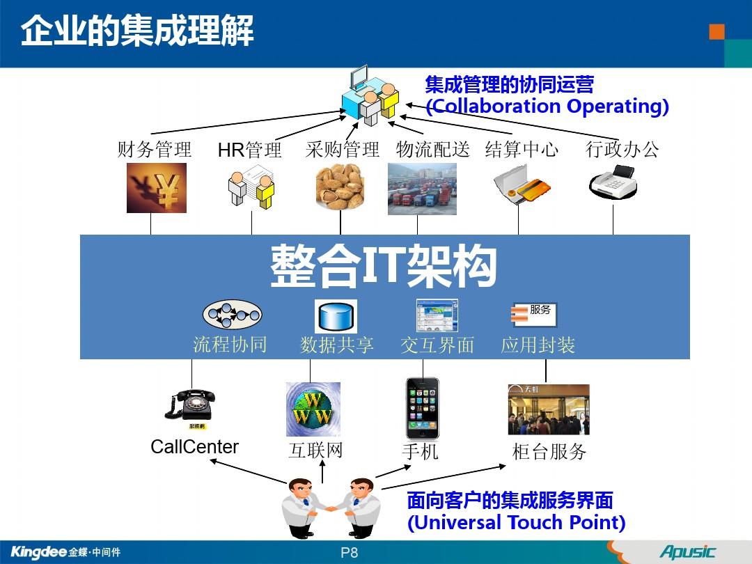 业务场景 英文_外币保函 业务场景_k 3 cloud 多组织业务场景