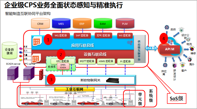 外币保函 业务场景_业务场景 英文_k 3 cloud 多组织业务场景