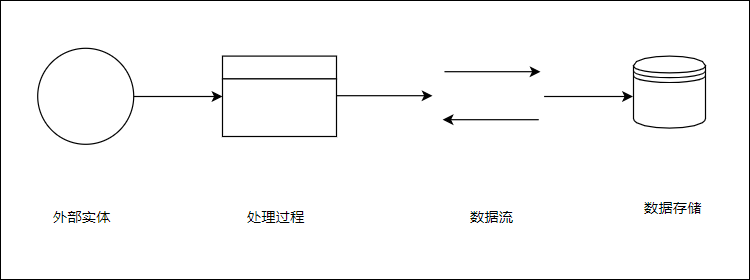 业务流程图数据流程图_数据业务和话音业务的特点_制衣厂业务跟单的流程