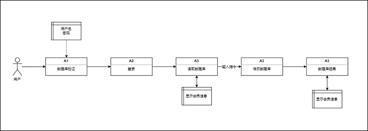 业务流程图数据流程图_数据业务和话音业务的特点_制衣厂业务跟单的流程