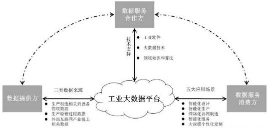 大数据技术 商业应用_大数据的关键技术_数据科学与大数据技术专业