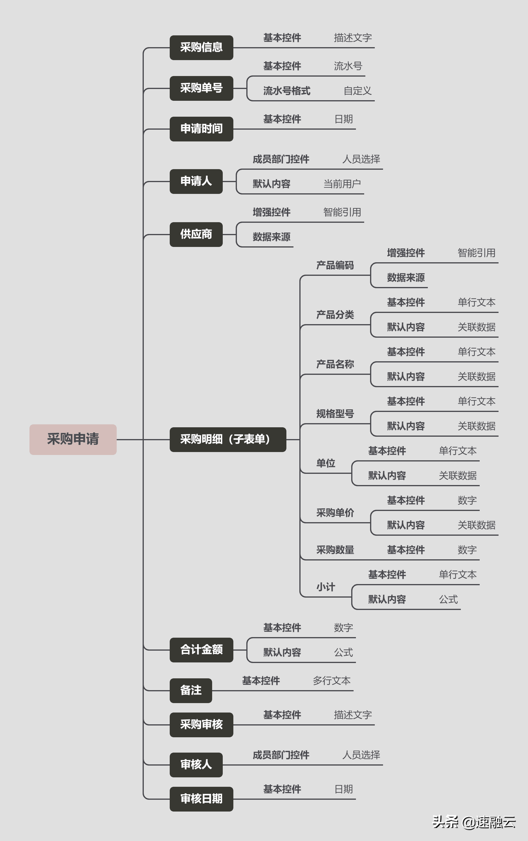 某服装店的服装采购业务由采购负责 数据流程图_采购退货业务处理流程_某服装店的服装采购业务由采购负责 数据流程图