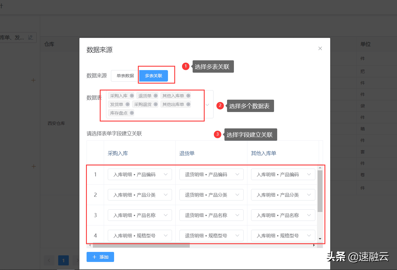 某服装店的服装采购业务由采购负责 数据流程图_某服装店的服装采购业务由采购负责 数据流程图_采购退货业务处理流程