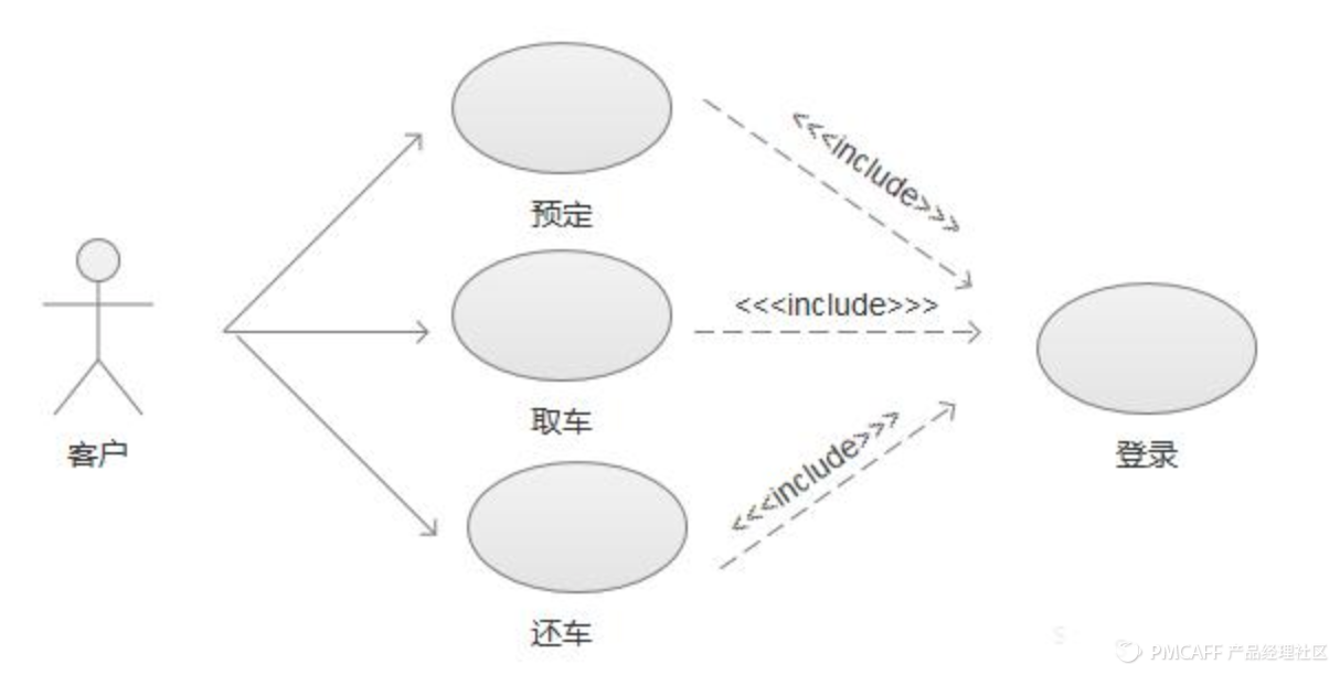 业务流程图数据流程图_绘制业务流程图的基本符号_绘制业务流程图的要求