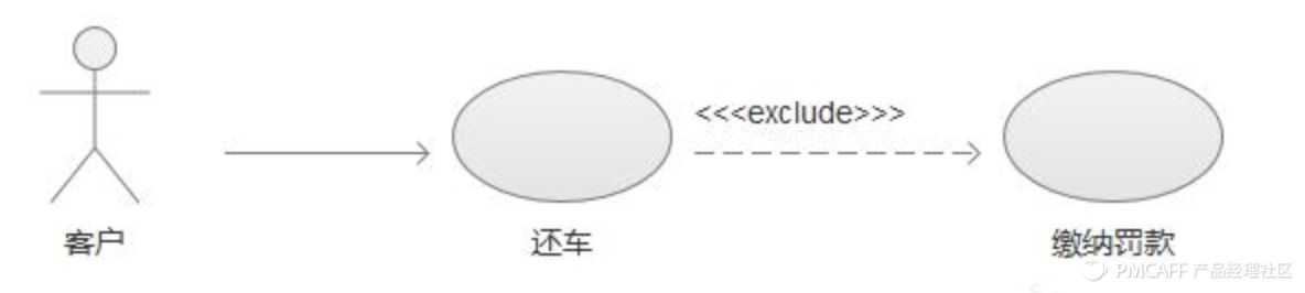 绘制业务流程图的要求_绘制业务流程图的基本符号_业务流程图数据流程图