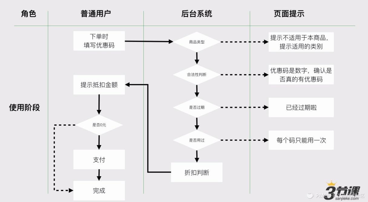 绘制业务流程图的要求_绘制业务流程图的基本符号_业务流程图数据流程图