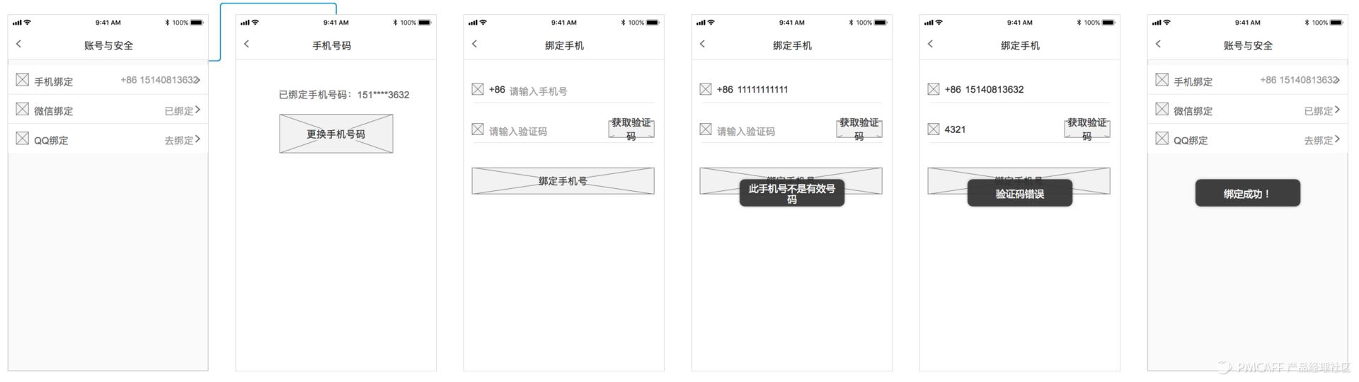 绘制业务流程图的基本符号_业务流程图数据流程图_绘制业务流程图的要求