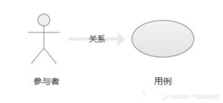 绘制业务流程图的基本符号_绘制业务流程图的要求_业务流程图数据流程图