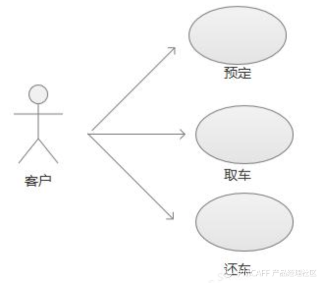 绘制业务流程图的基本符号_绘制业务流程图的要求_业务流程图数据流程图