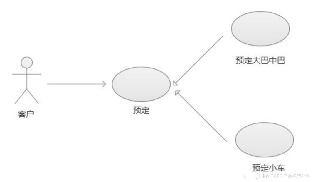 业务流程图数据流程图_绘制业务流程图的要求_绘制业务流程图的基本符号