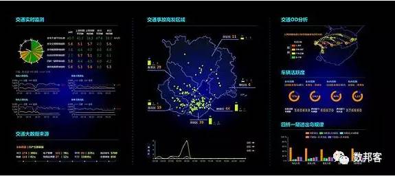 大数据应用场景解决方案_大数据行业应用场景_各种数据算法应用场景