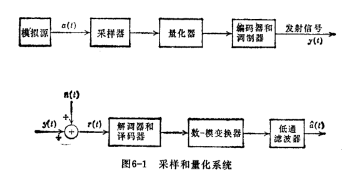 采购流程管理图_采购流程er图_某服装店的服装采购业务由采购负责 数据流程图