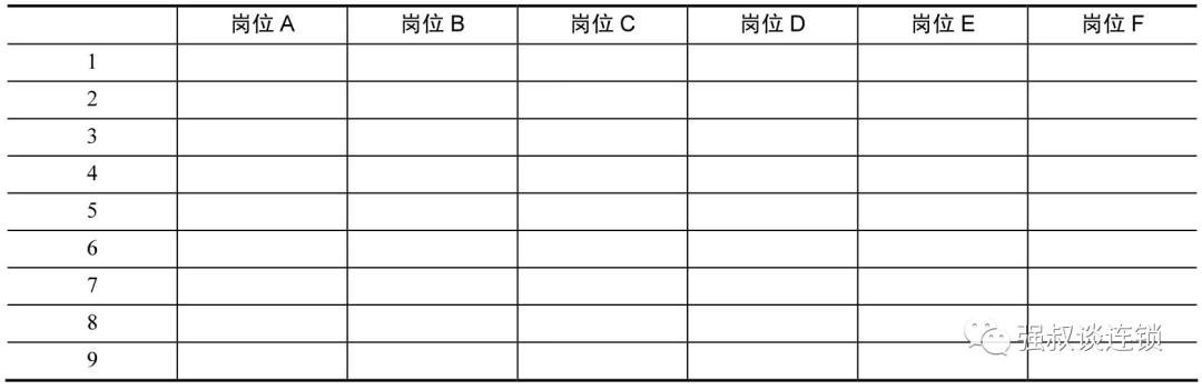 某服装店的服装采购业务由采购负责 数据流程图_采购流程er图_采购流程管理图