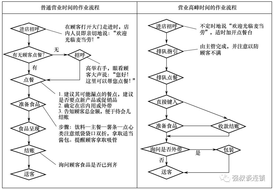 采购流程er图_某服装店的服装采购业务由采购负责 数据流程图_采购流程管理图