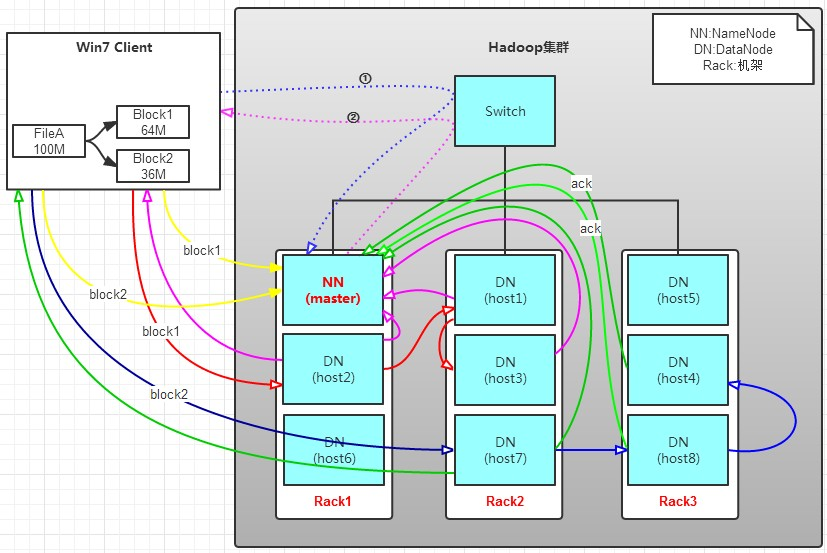 数据分析hadoop项目_数据分析课_hadoop 数据分析