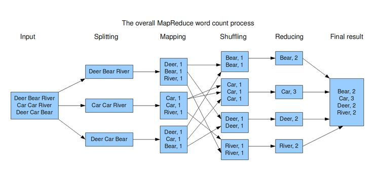 数据分析课_数据分析hadoop项目_hadoop 数据分析