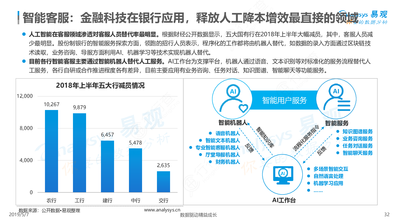 银时代品牌简介_银时代的银是真的吗_大数据时代银行业特点