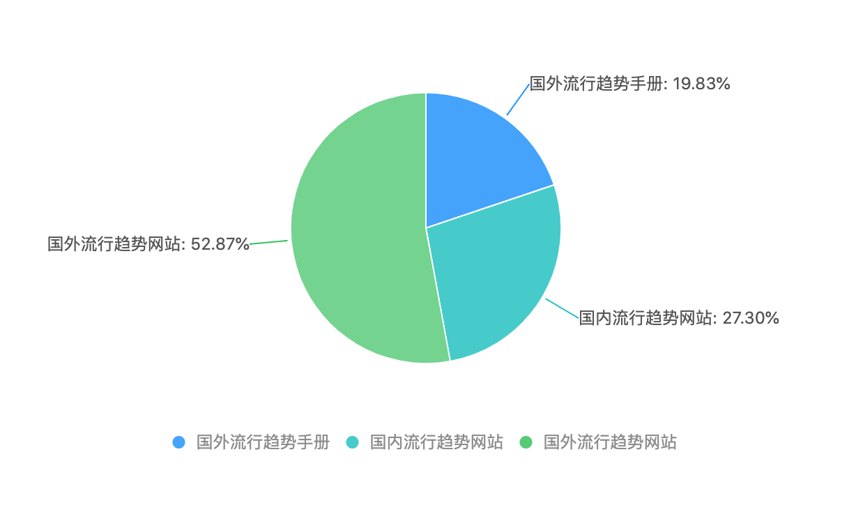 wcdma数据业务信令流程_某服装店的服装采购业务由采购负责 数据流程图_服装制造厂采购流程