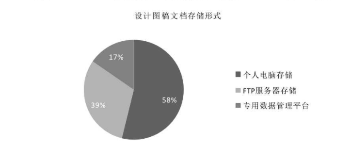 wcdma数据业务信令流程_服装制造厂采购流程_某服装店的服装采购业务由采购负责 数据流程图