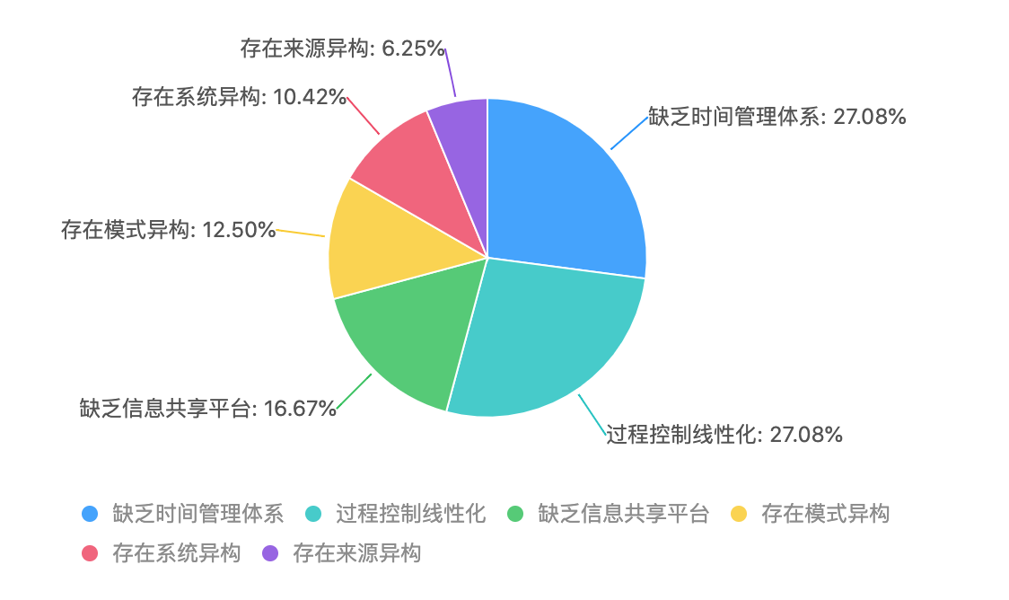 wcdma数据业务信令流程_服装制造厂采购流程_某服装店的服装采购业务由采购负责 数据流程图