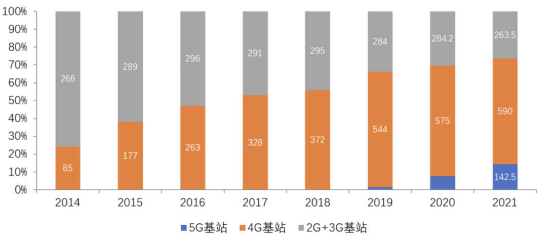 3g网络和4g网络的速度_3g网络 典型数据业务介绍_互联网金融的典型业务模式有