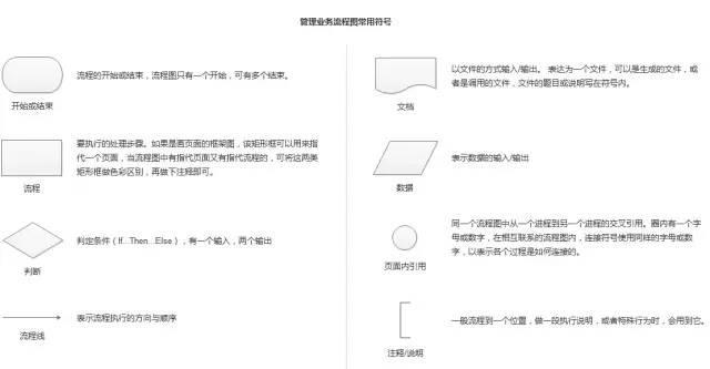 流程图业务数据怎么看_业务流程图数据流程图_流程图业务数据怎么做