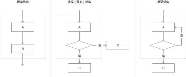 业务流程图数据流程图_流程图业务数据怎么看_流程图业务数据怎么做