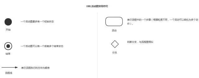 流程图业务数据怎么看_流程图业务数据怎么做_业务流程图数据流程图