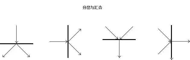 流程图业务数据怎么看_流程图业务数据怎么做_业务流程图数据流程图