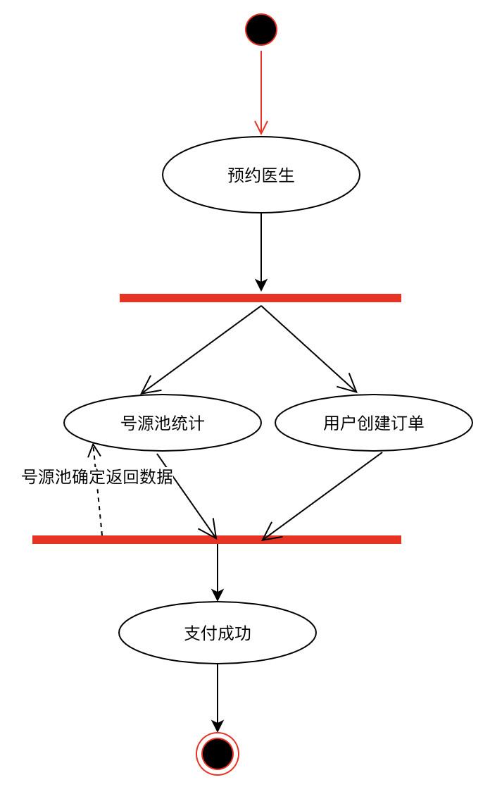 流程图业务数据怎么做_业务流程图数据流程图_流程图业务数据怎么看