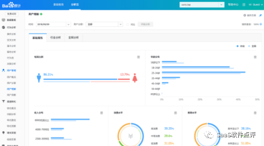 SaaS软件点评, 用户行为数据分析是什么？在线分析工具排行大全