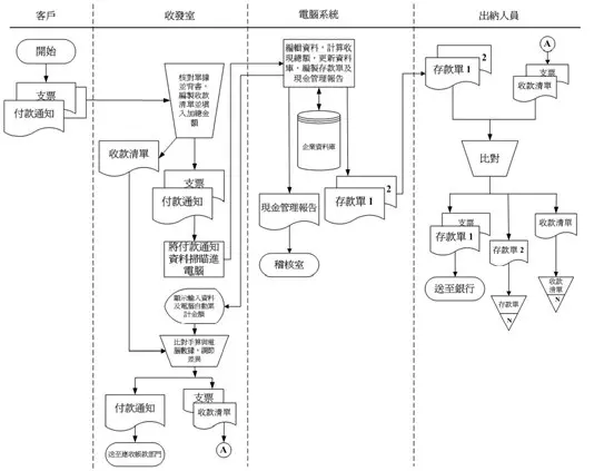 数据流程图 业务流程图_b2b与b2c在业务及流程有什么区别_储蓄业务业务 流程