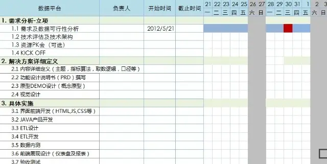 b2b与b2c在业务及流程有什么区别_数据流程图 业务流程图_储蓄业务业务 流程