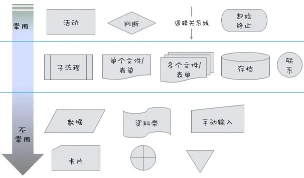 数据流程图 业务流程图_b2b与b2c在业务及流程有什么区别_储蓄业务业务 流程