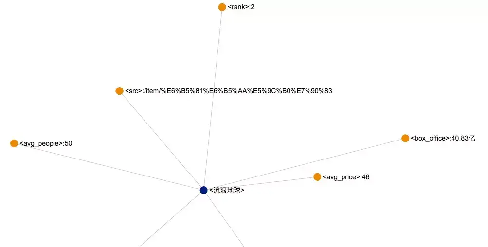 数据可视化 tableau_d3数据可视化_大数据可视化