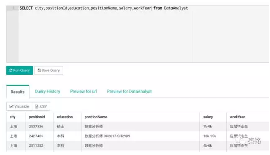 大猫搜狐财经数据可视化编辑,图解财经栏目负责人_d3数据可视化_数据可视化工具应用数据地图