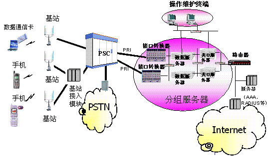 小灵通数据业务_国内 不含港澳台 数据业务通信费 cmwap_某服装店的服装采购业务由采购负责 数据流程图