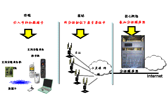 国内 不含港澳台 数据业务通信费 cmwap_小灵通数据业务_某服装店的服装采购业务由采购负责 数据流程图