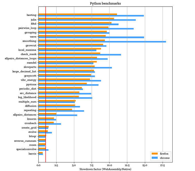 python数据可视化例子_python数据可视化案例_python高维数据可视化